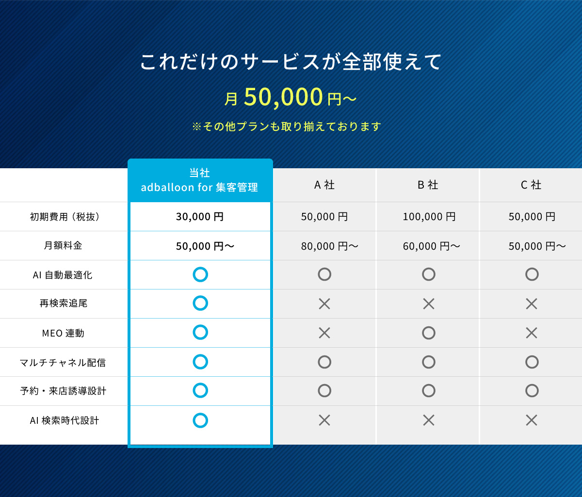 これだけのサービスが全部使えて月50,000円～